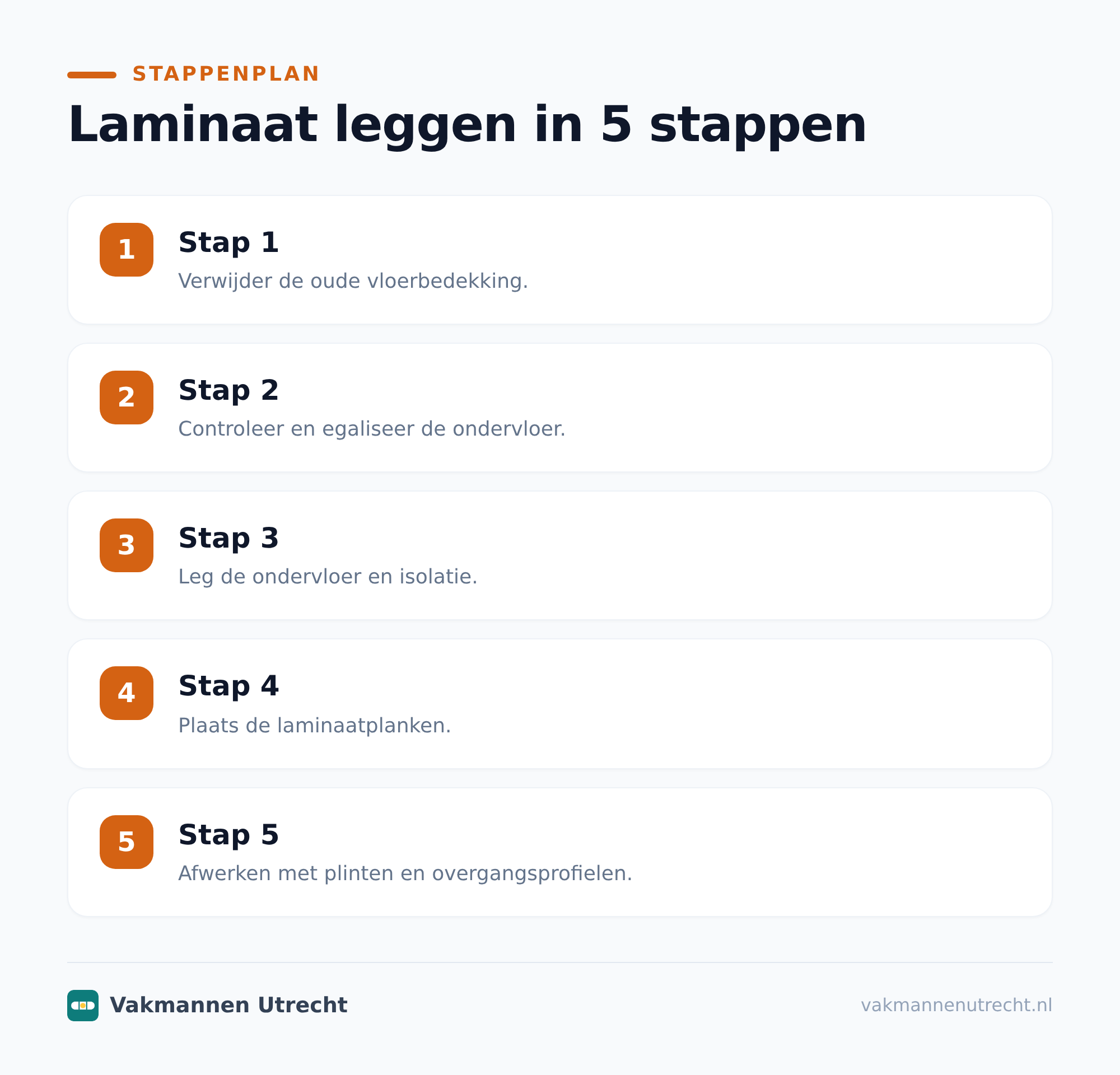 Welke ondervloer past onder jouw laminaat?