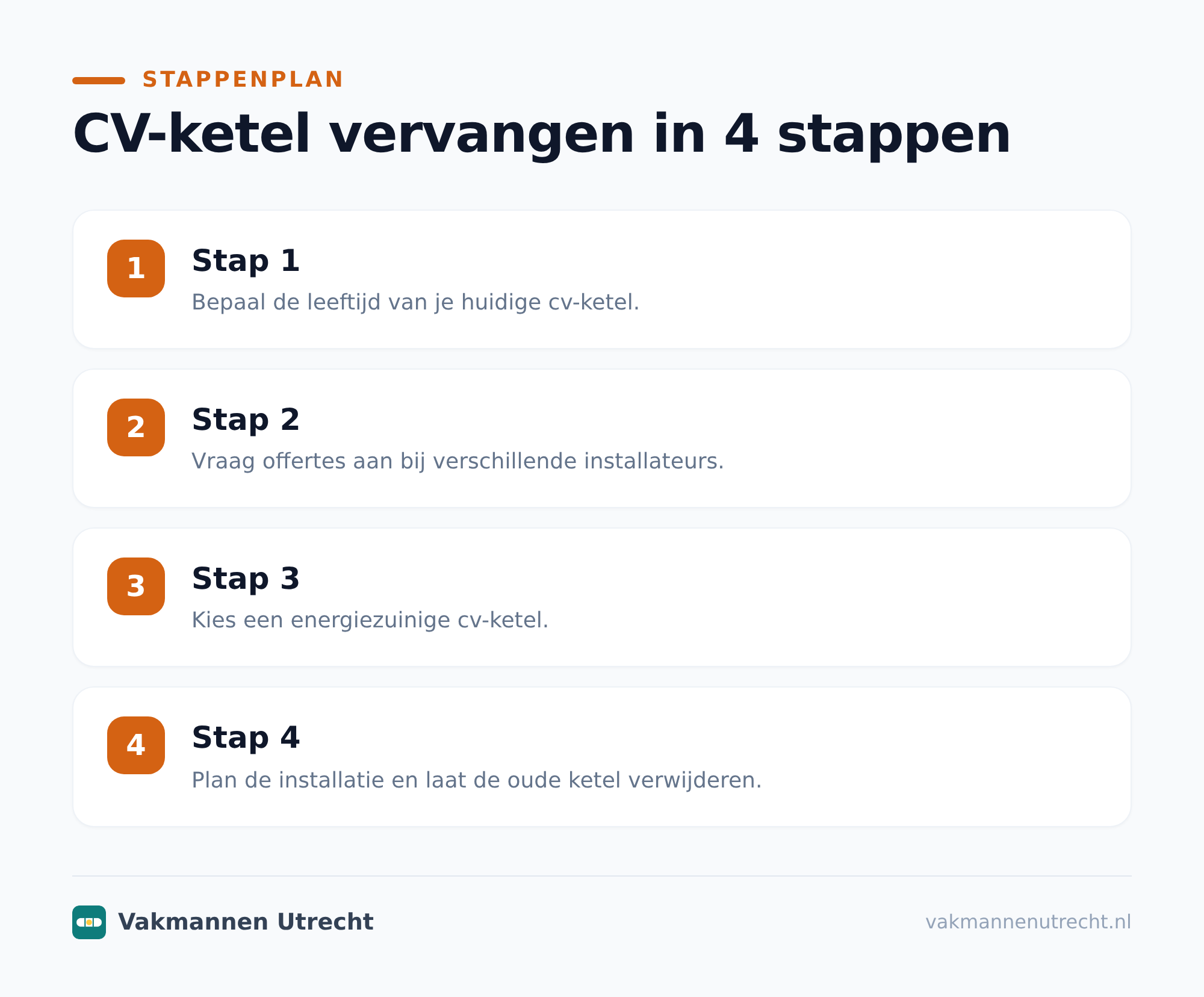 Wat kost cv ketel vervangen?