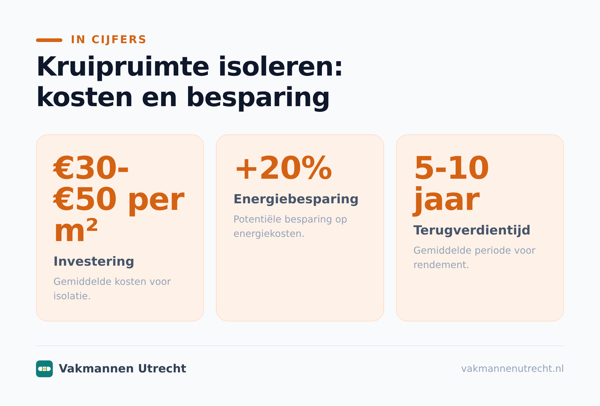 Welke vormen van vloerisolatie passen bij jouw kruipruimte?