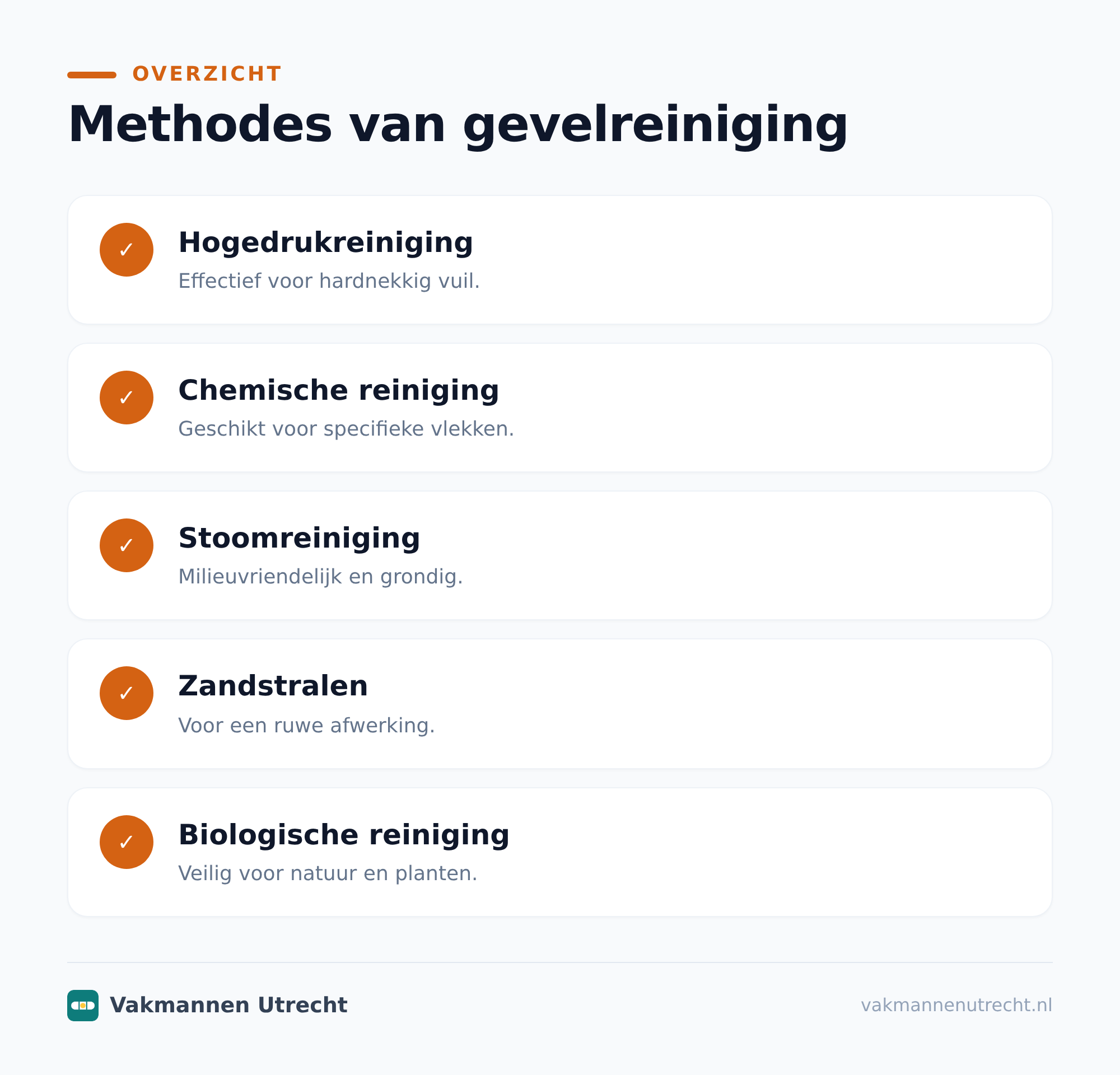 Welke methode past bij jouw gevel?