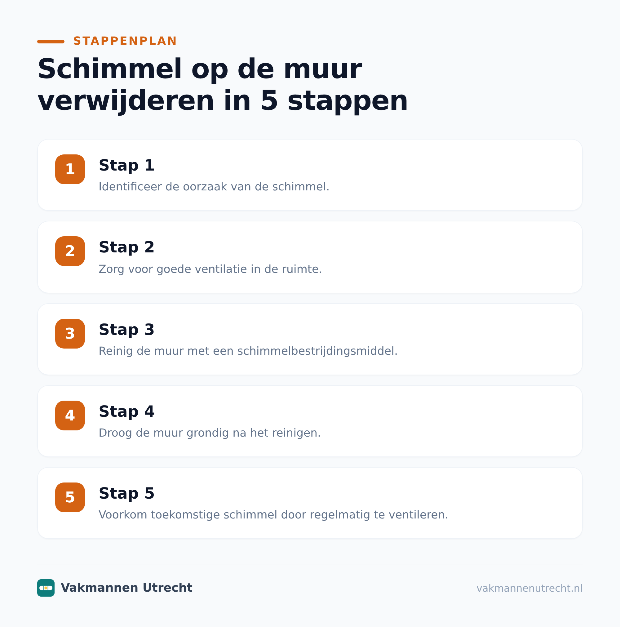 Zo herken je welk vochtprobleem je hebt