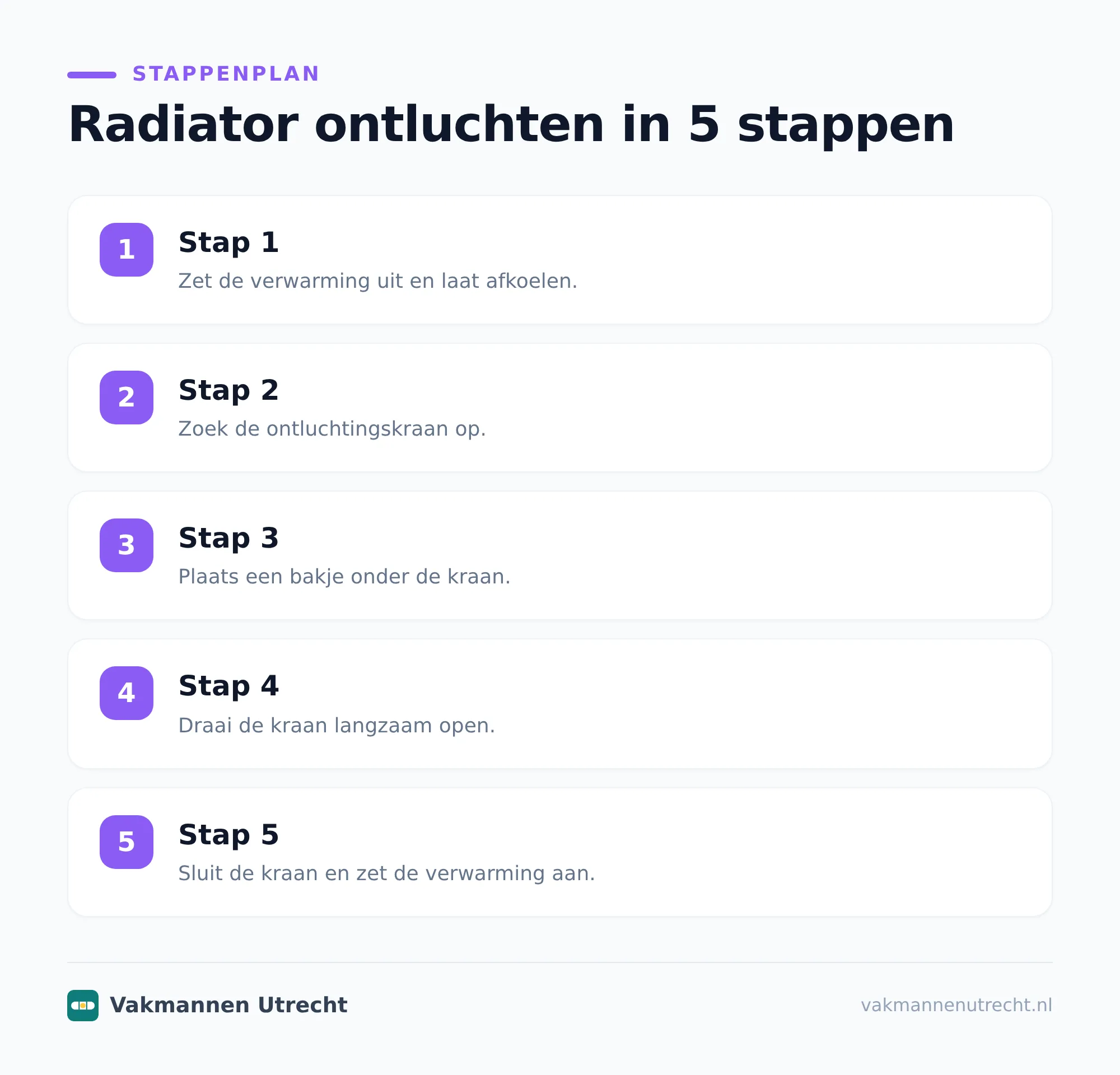 Na het ontluchten de cv-druk controleren