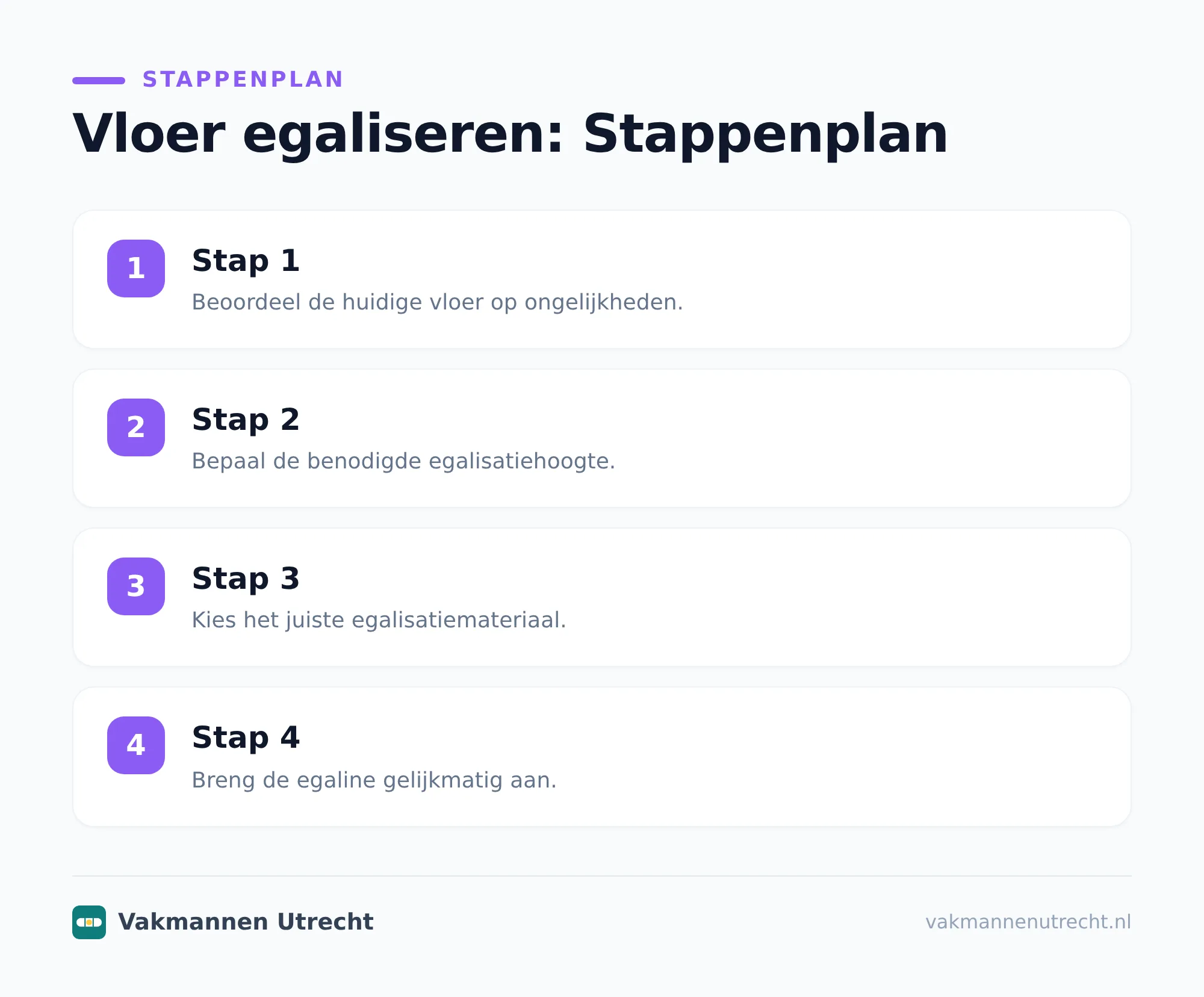 De ondergrond controleren vóór je begint