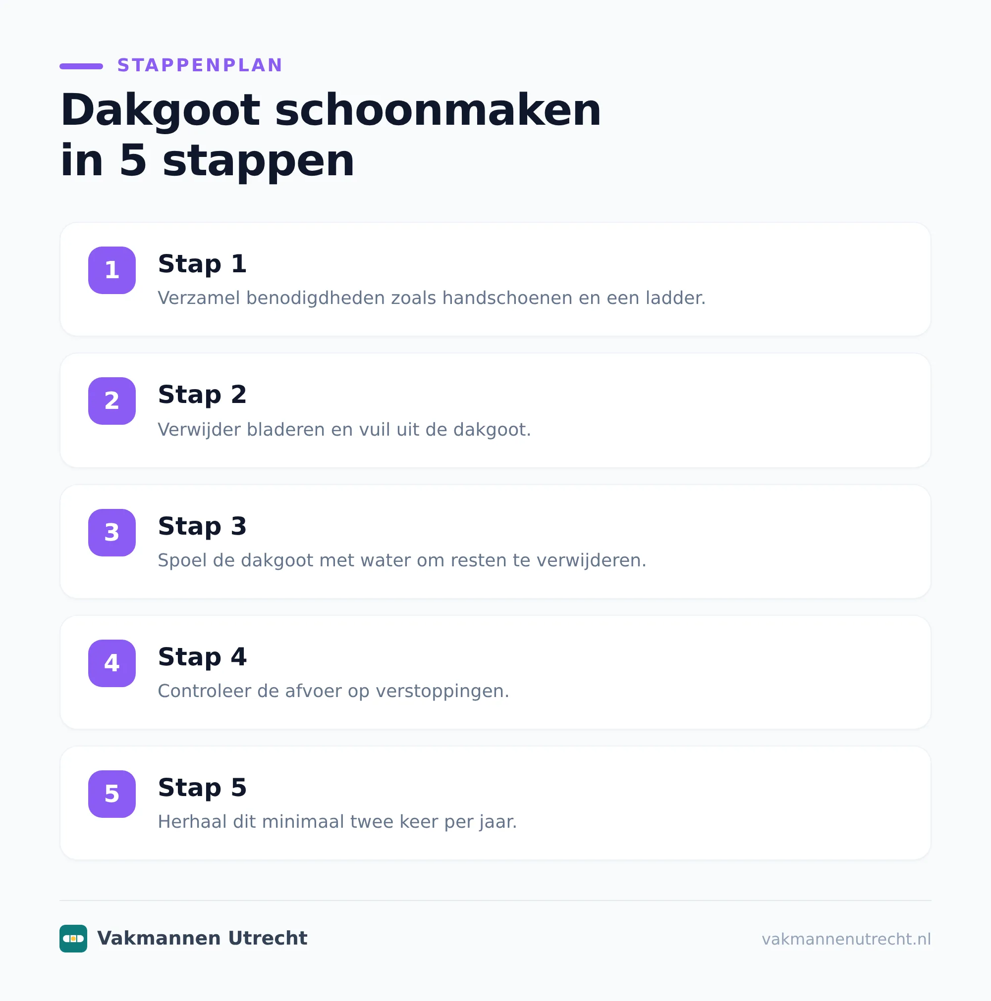 Dakgoot schoonmaken in zeven praktische stappen