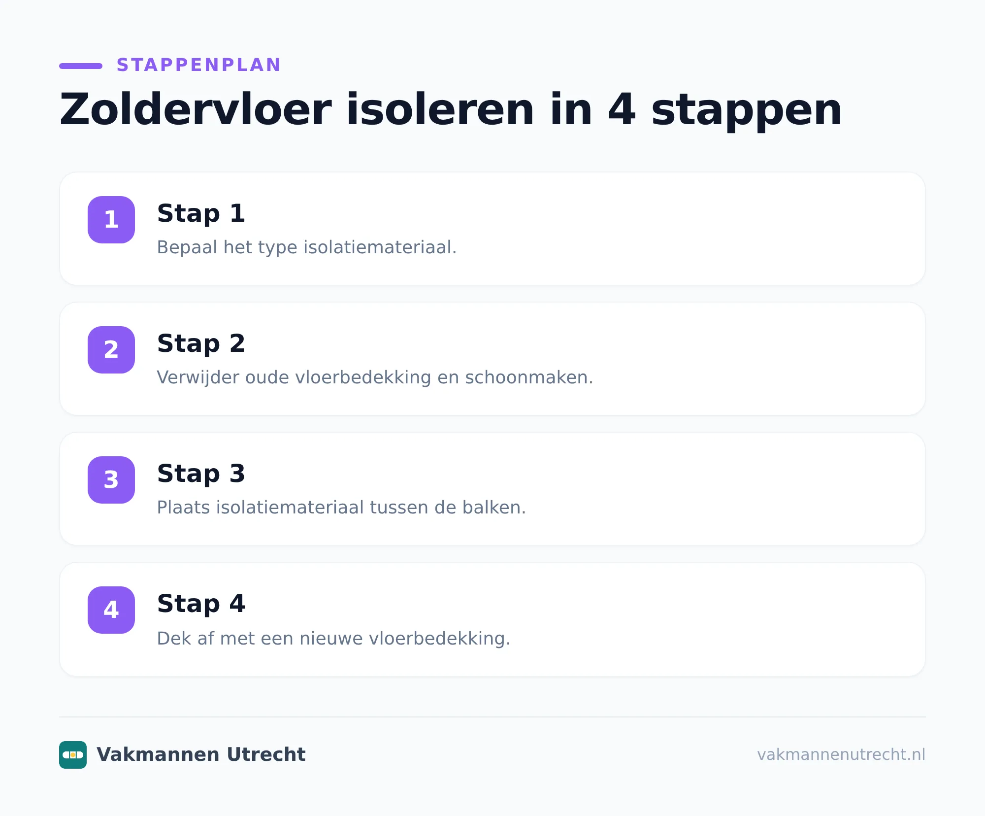 Materialen voor zoldervloer isoleren