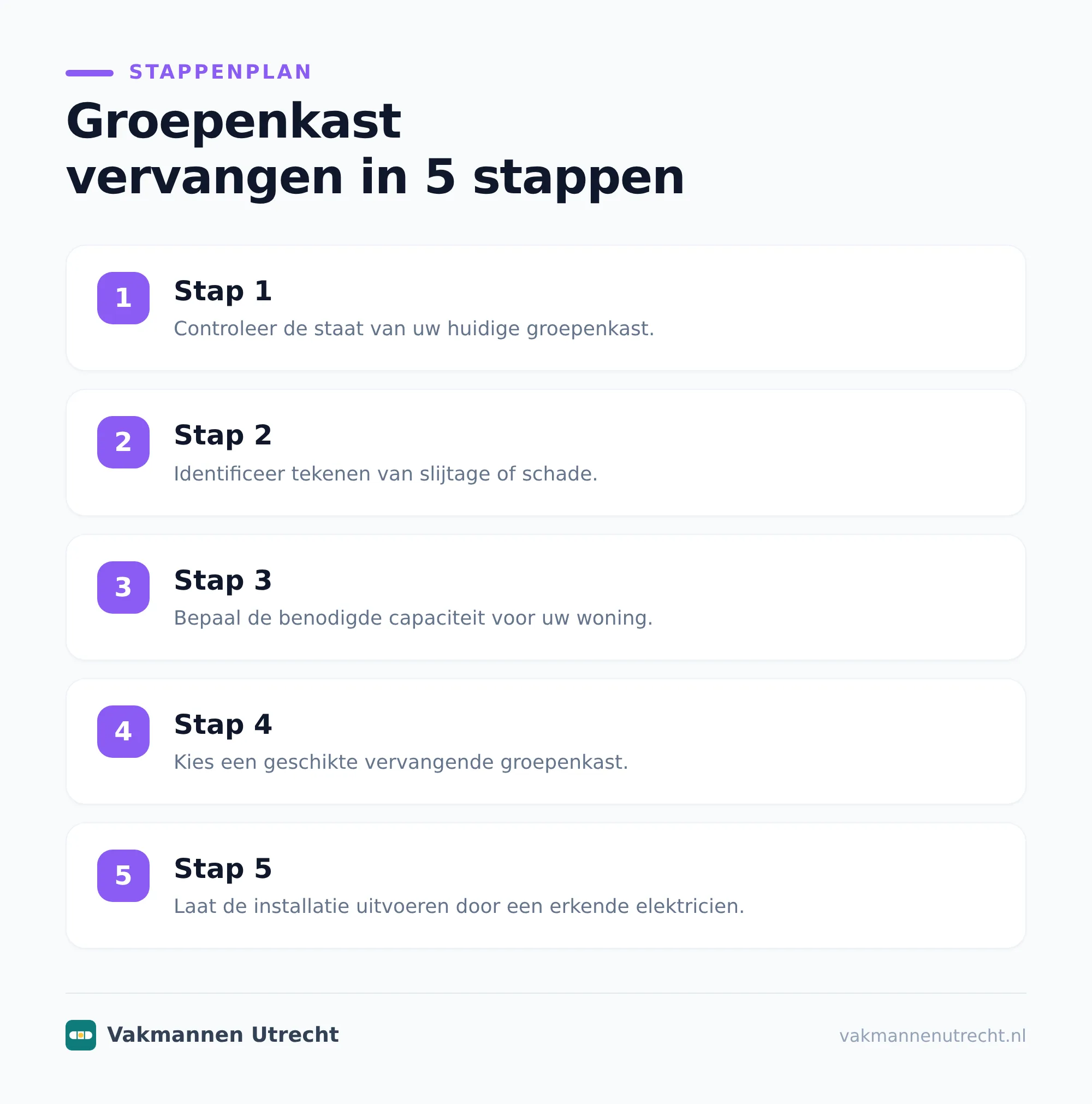 Groepenkast vervangen of uitbreiden?