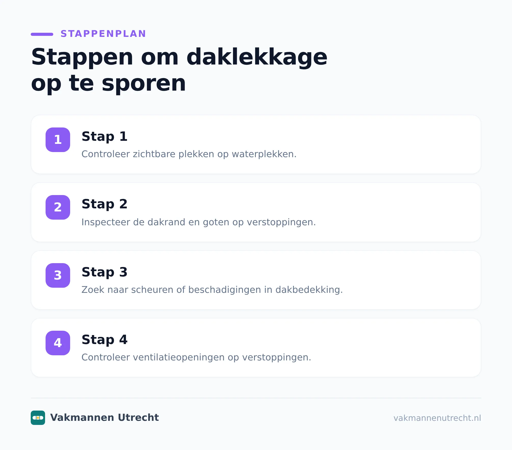 Let op het verschil tussen lekkage en condens