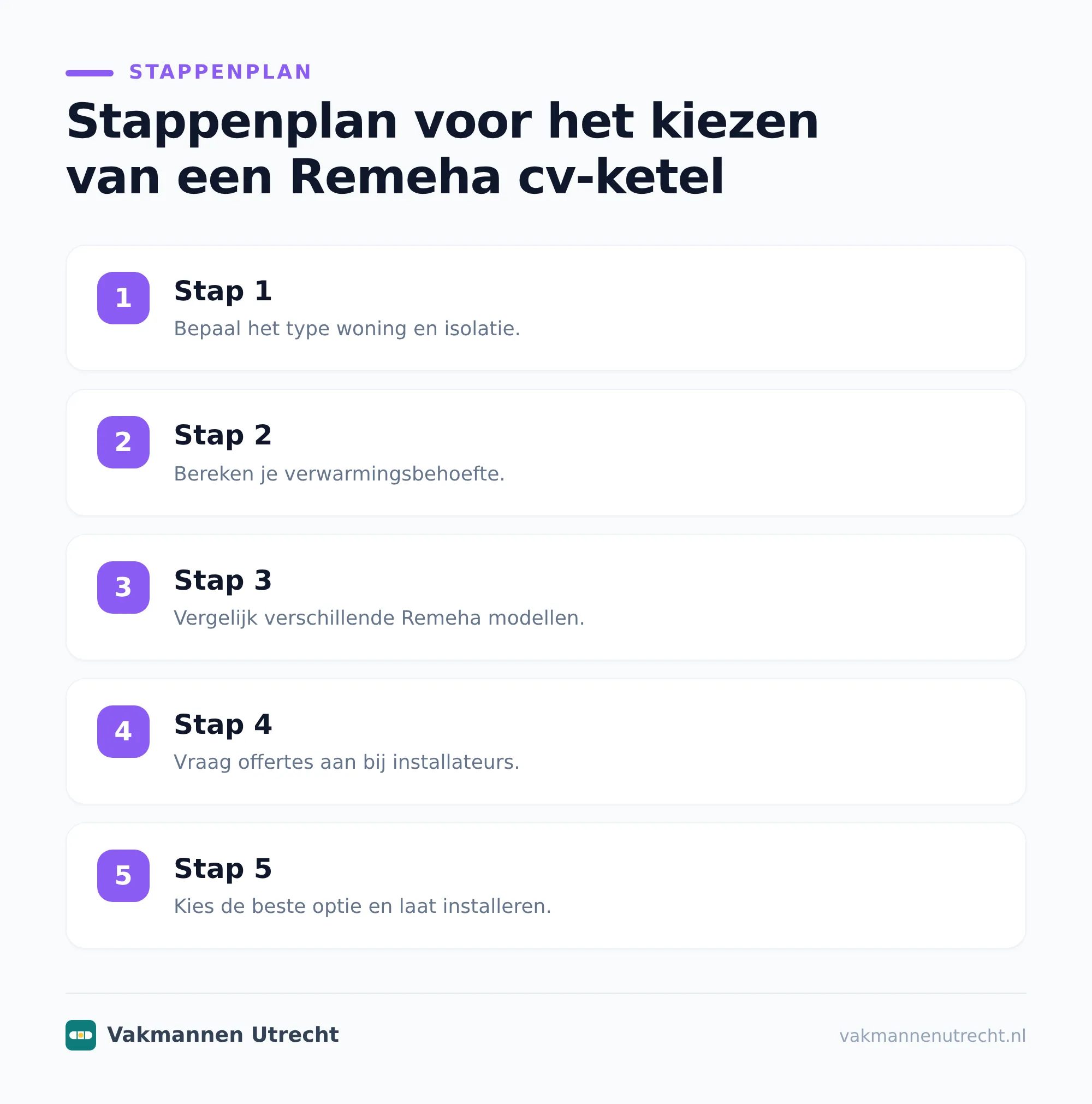 Remeha cv-ketels vergelijken: begin bij jouw woning
