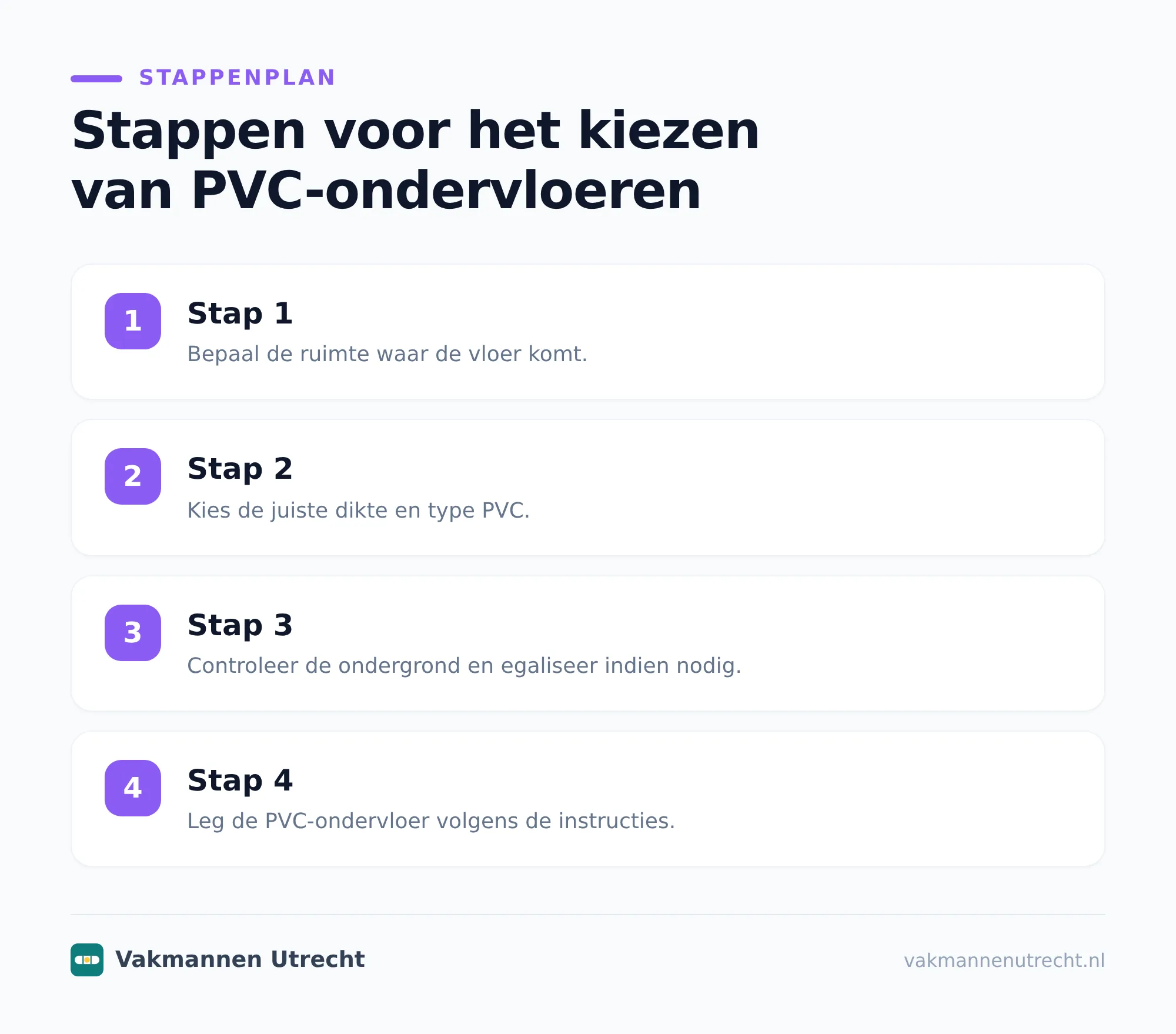 De bestaande ondergrond beoordelen